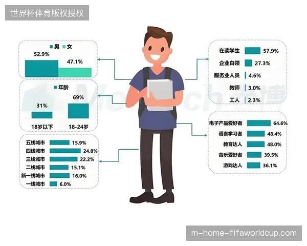 全球直播流量转化率因跨平台监测差异折损，广告主正重新评估多端投放协议